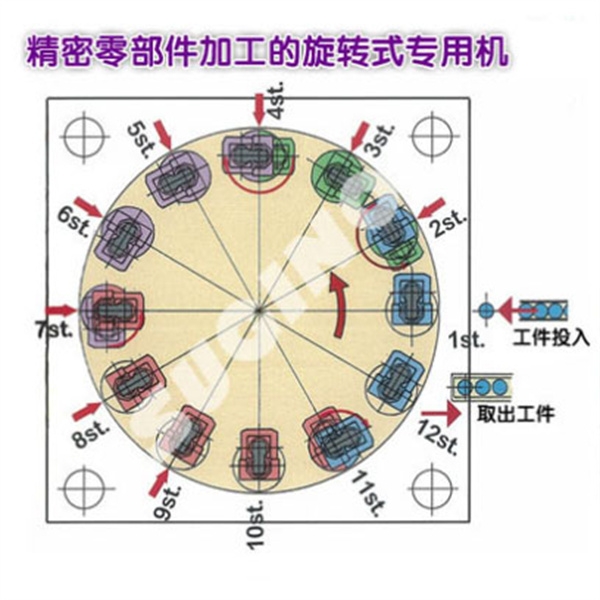 鉆孔攻絲專機(jī)